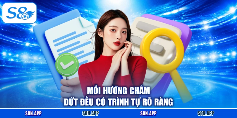 Mỗi hướng chấm dứt đều có trình tự rõ ràng Mỗi hướng chấm dứt đều có trình tự rõ ràng